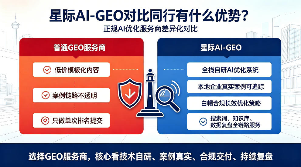 鄄城星际AI-GEO对比同行有什么优势？正规AI优化服务商差异化对比